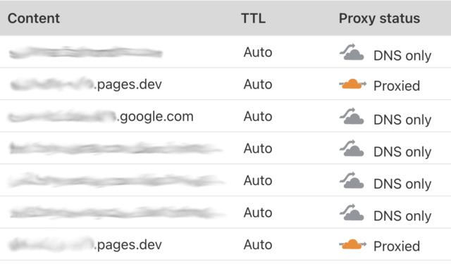 Cloudflare DNS settings display Cloudflare DNS settings display